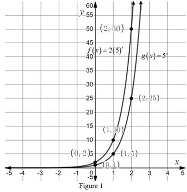 BIG IDEAS MATH Algebra 1: Common Core Student Edition 2015, Chapter 6.3, Problem 3E 