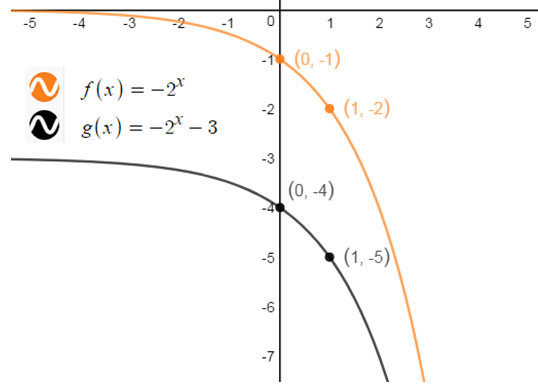 BIG IDEAS MATH Algebra 1: Common Core Student Edition 2015, Chapter 6.3, Problem 53E 