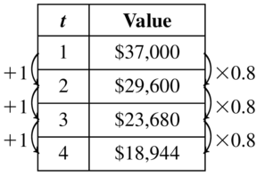 BIG IDEAS MATH Algebra 1: Common Core Student Edition 2015, Chapter 6.4, Problem 39E 