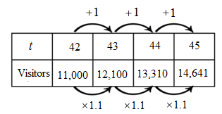 BIG IDEAS MATH Algebra 1: Common Core Student Edition 2015, Chapter 6.4, Problem 40E 
