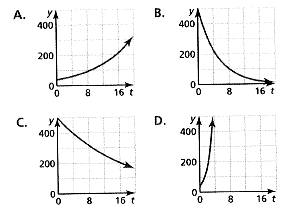 BIG IDEAS MATH Algebra 1: Common Core Student Edition 2015, Chapter 6.4, Problem 68E 