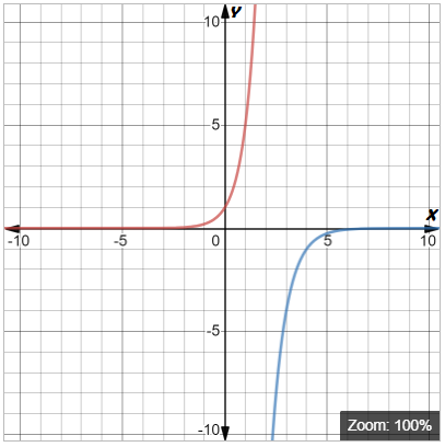 BIG IDEAS MATH Algebra 1: Common Core Student Edition 2015, Chapter 6.5, Problem 33E , additional homework tip  2