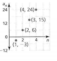 BIG IDEAS MATH Algebra 1: Common Core Student Edition 2015, Chapter 6.6, Problem 18E 