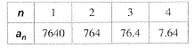 BIG IDEAS MATH Algebra 1: Common Core Student Edition 2015, Chapter 6.6, Problem 29E 