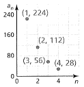 BIG IDEAS MATH Algebra 1: Common Core Student Edition 2015, Chapter 6.6, Problem 32E 