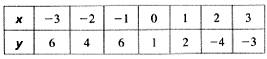 BIG IDEAS MATH Algebra 1: Common Core Student Edition 2015, Chapter 6.6, Problem 56E , additional homework tip  1