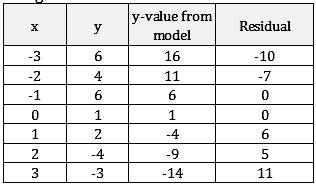 BIG IDEAS MATH Algebra 1: Common Core Student Edition 2015, Chapter 6.6, Problem 56E , additional homework tip  2