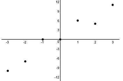 BIG IDEAS MATH Algebra 1: Common Core Student Edition 2015, Chapter 6.6, Problem 56E , additional homework tip  3