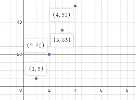 BIG IDEAS MATH Algebra 1: Common Core Student Edition 2015, Chapter 6.7, Problem 35E 