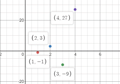 BIG IDEAS MATH Algebra 1: Common Core Student Edition 2015, Chapter 6.7, Problem 37E 
