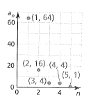 BIG IDEAS MATH Algebra 1: Common Core Student Edition 2015, Chapter 6.7, Problem 44E 