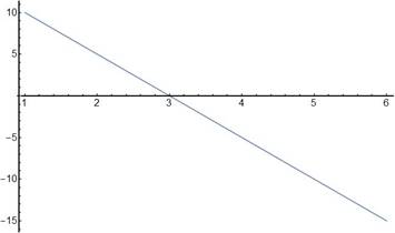 BIG IDEAS MATH Algebra 1: Common Core Student Edition 2015, Chapter 6.7, Problem 8E 