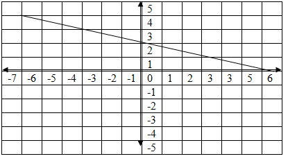 BIG IDEAS MATH Algebra 1: Common Core Student Edition 2015, Chapter 7, Problem 5CA , additional homework tip  1