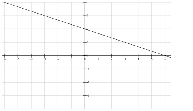 BIG IDEAS MATH Algebra 1: Common Core Student Edition 2015, Chapter 7, Problem 5CA , additional homework tip  2