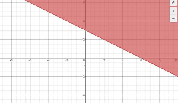 BIG IDEAS MATH Algebra 1: Common Core Student Edition 2015, Chapter 7.7, Problem 54E , additional homework tip  1