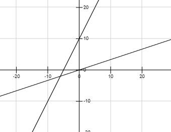 BIG IDEAS MATH Algebra 1: Common Core Student Edition 2015, Chapter 7.8, Problem 53E 