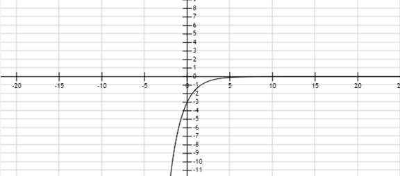 BIG IDEAS MATH Algebra 1: Common Core Student Edition 2015, Chapter 7.8, Problem 56E 