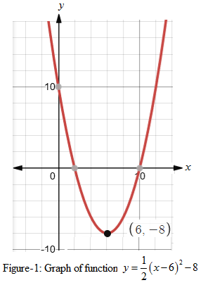 BIG IDEAS MATH Algebra 1: Common Core Student Edition 2015, Chapter 8, Problem 12CR 