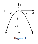 BIG IDEAS MATH Algebra 1: Common Core Student Edition 2015, Chapter 8, Problem 1CA 