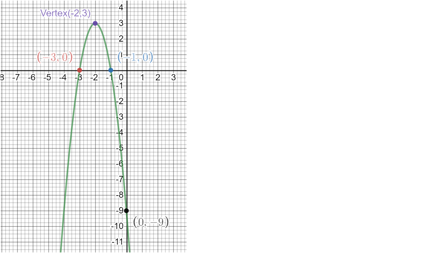 BIG IDEAS MATH Algebra 1: Common Core Student Edition 2015, Chapter 8, Problem 23CR 