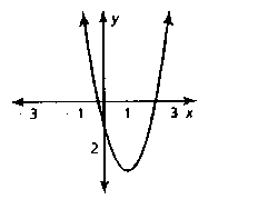 BIG IDEAS MATH Algebra 1: Common Core Student Edition 2015, Chapter 8, Problem 5CR 