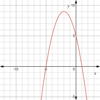 BIG IDEAS MATH Algebra 1: Common Core Student Edition 2015, Chapter 8, Problem 6CT 