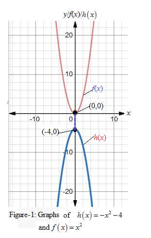 BIG IDEAS MATH Algebra 1: Common Core Student Edition 2015, Chapter 8, Problem 7CR 