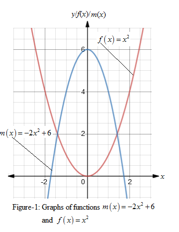 BIG IDEAS MATH Algebra 1: Common Core Student Edition 2015, Chapter 8, Problem 8CR 