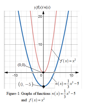 BIG IDEAS MATH Algebra 1: Common Core Student Edition 2015, Chapter 8, Problem 9CR 