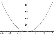 BIG IDEAS MATH Algebra 1: Common Core Student Edition 2015, Chapter 8.1, Problem 11E , additional homework tip  2