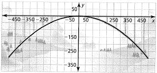 BIG IDEAS MATH Algebra 1: Common Core Student Edition 2015, Chapter 8.1, Problem 18E 