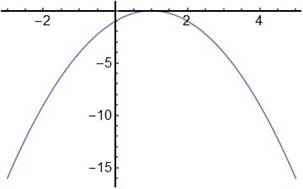 BIG IDEAS MATH Algebra 1: Common Core Student Edition 2015, Chapter 8.1, Problem 2E , additional homework tip  2