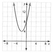 BIG IDEAS MATH Algebra 1: Common Core Student Edition 2015, Chapter 8.1, Problem 4E 