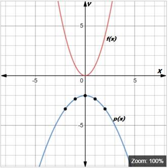 BIG IDEAS MATH Algebra 1: Common Core Student Edition 2015, Chapter 8.2, Problem 11E , additional homework tip  1