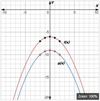 BIG IDEAS MATH Algebra 1: Common Core Student Edition 2015, Chapter 8.2, Problem 15E , additional homework tip  1