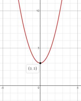 BIG IDEAS MATH Algebra 1: Common Core Student Edition 2015, Chapter 8.2, Problem 29E 