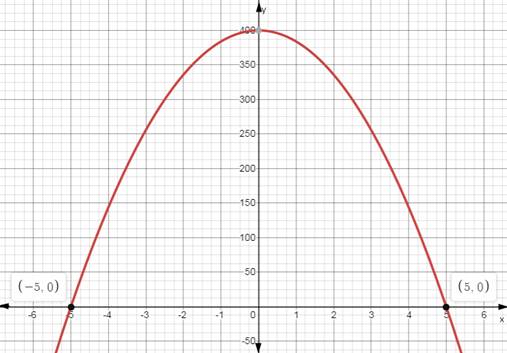 BIG IDEAS MATH Algebra 1: Common Core Student Edition 2015, Chapter 8.2, Problem 37E 