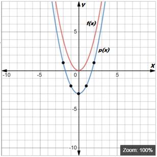 BIG IDEAS MATH Algebra 1: Common Core Student Edition 2015, Chapter 8.2, Problem 5E , additional homework tip  1