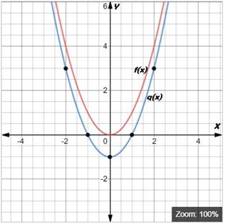 BIG IDEAS MATH Algebra 1: Common Core Student Edition 2015, Chapter 8.2, Problem 6E , additional homework tip  1