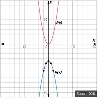 BIG IDEAS MATH Algebra 1: Common Core Student Edition 2015, Chapter 8.2, Problem 8E , additional homework tip  1