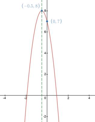 BIG IDEAS MATH Algebra 1: Common Core Student Edition 2015, Chapter 8.3, Problem 13Q , additional homework tip  1