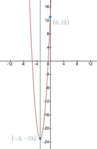 BIG IDEAS MATH Algebra 1: Common Core Student Edition 2015, Chapter 8.3, Problem 14E , additional homework tip  1