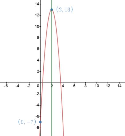 BIG IDEAS MATH Algebra 1: Common Core Student Edition 2015, Chapter 8.3, Problem 16E , additional homework tip  1