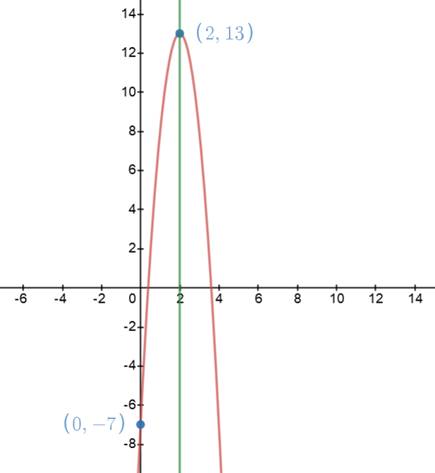 BIG IDEAS MATH Algebra 1: Common Core Student Edition 2015, Chapter 8.3, Problem 16E , additional homework tip  2