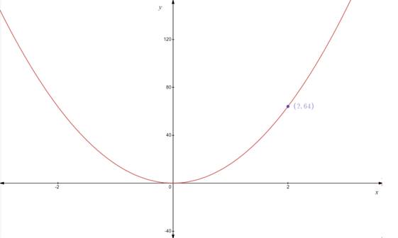 BIG IDEAS MATH Algebra 1: Common Core Student Edition 2015, Chapter 8.3, Problem 21Q 