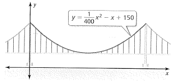 BIG IDEAS MATH Algebra 1: Common Core Student Edition 2015, Chapter 8.3, Problem 29E 