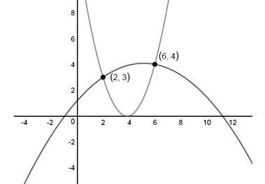 BIG IDEAS MATH Algebra 1: Common Core Student Edition 2015, Chapter 8.3, Problem 46E , additional homework tip  2