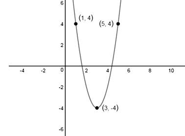 BIG IDEAS MATH Algebra 1: Common Core Student Edition 2015, Chapter 8.3, Problem 46E , additional homework tip  3