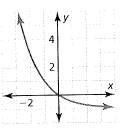 BIG IDEAS MATH Algebra 1: Common Core Student Edition 2015, Chapter 8.4, Problem 15E , additional homework tip  1