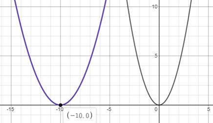 BIG IDEAS MATH Algebra 1: Common Core Student Edition 2015, Chapter 8.4, Problem 25E 